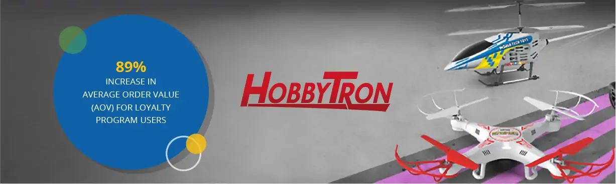 HobbyTron, Case Study_HobbyTron