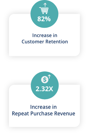 Groupshop for Brands  Acquire new customers and increase repeat purchases