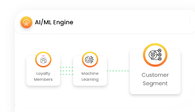 Machine learning