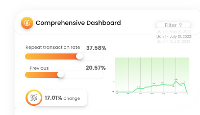 Real-time visualization