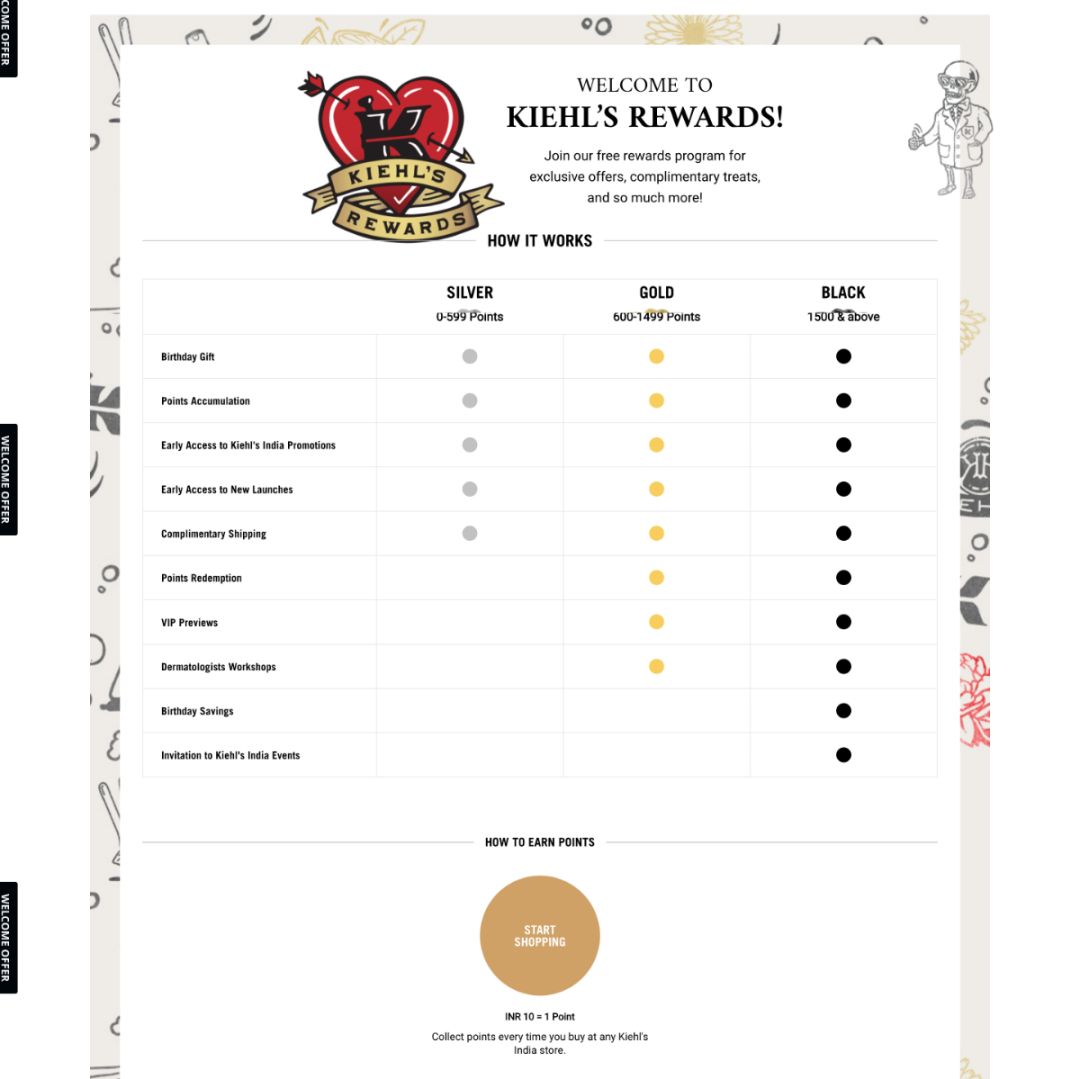 Case Study 2 Keihl Loyalty Reward Program