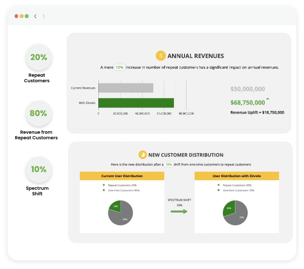 Financial Modelling