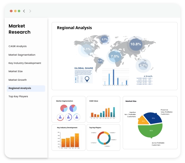 Loyalty Market Research