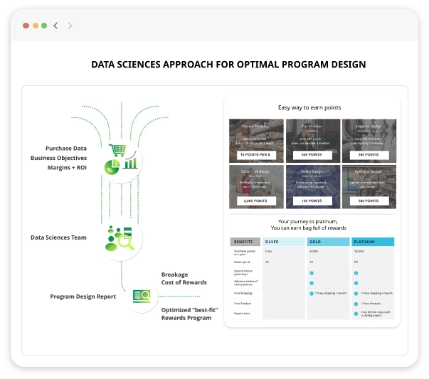 Program Design