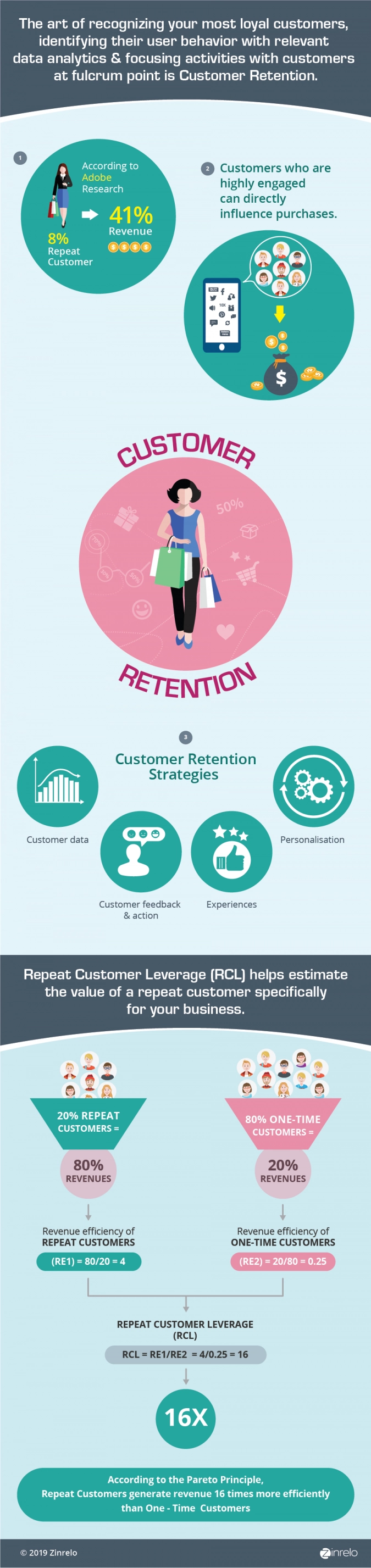 What is customer retention?