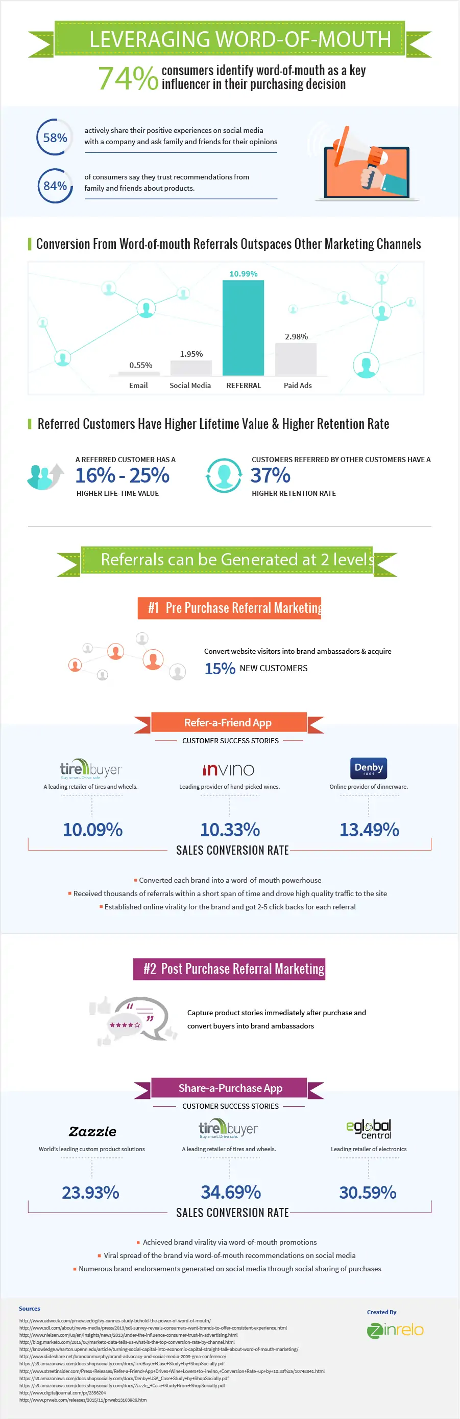 Leveraging word-of-mouth